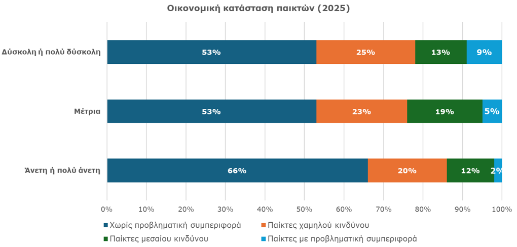 Study on Gambling Activities