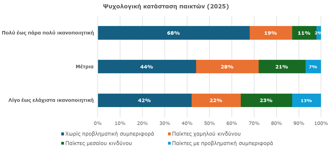 Study on Gambling Activities