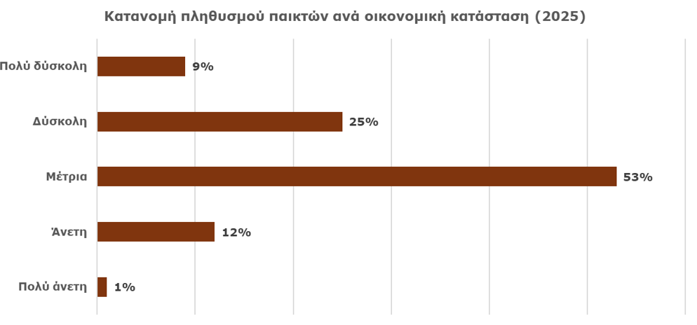 Study on Gambling Activities